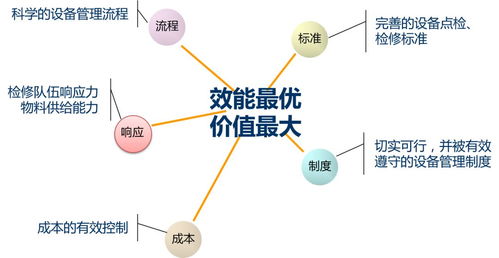 創(chuàng)新設(shè)備管理系統(tǒng),提升資產(chǎn)管理效率