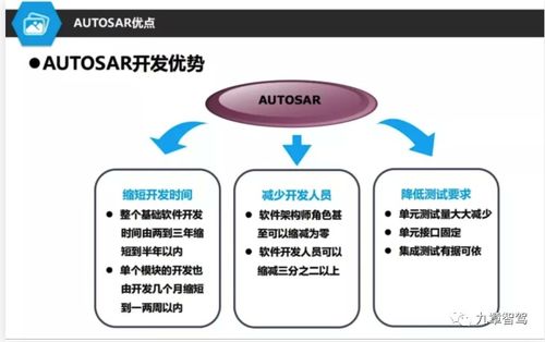 自動(dòng)駕駛中間件之一 autosar正在被 邊緣化
