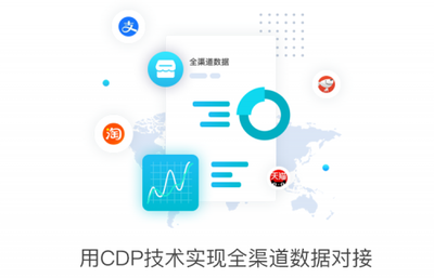 翼碼科技自動(dòng)化營(yíng)銷系統(tǒng)為傳統(tǒng)CRM系統(tǒng)插上翅膀